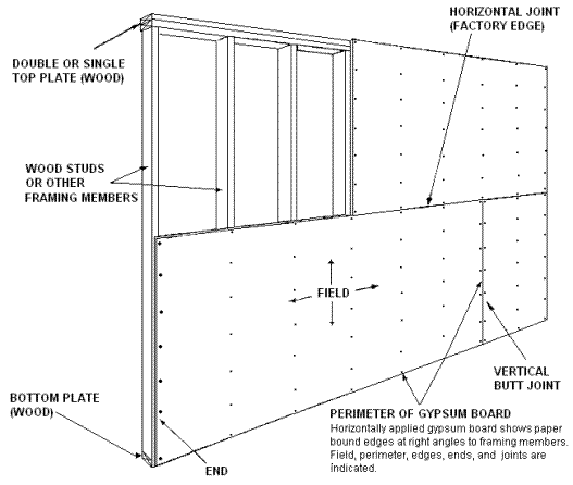 building materials